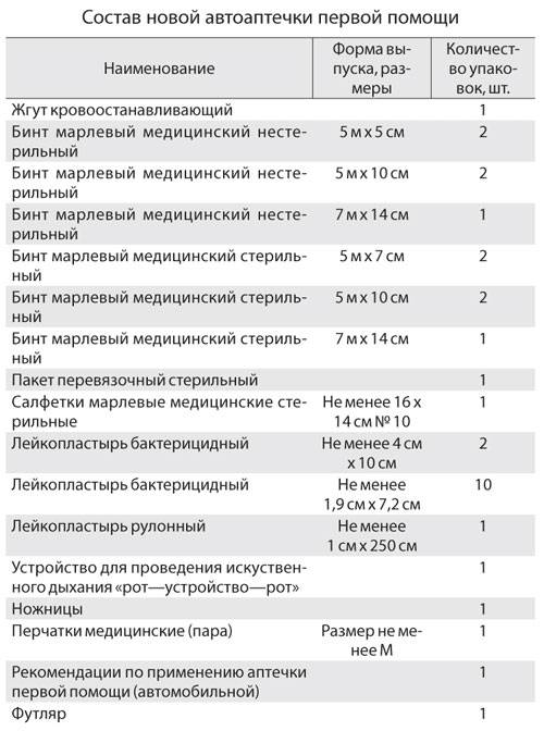 Перечень лекарств для кроликов - журнал огородника agrotehnika36.ru