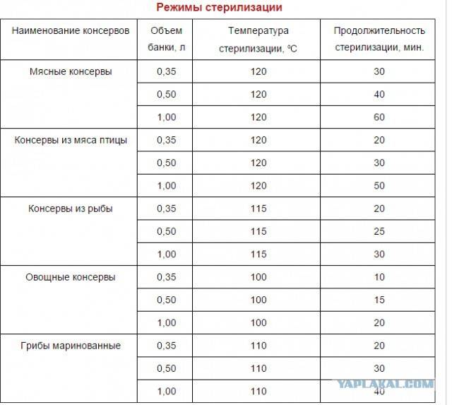 Техника стерилизации банок: в духовке, микроволновке или аэрогриле? на supersadovnik.ru