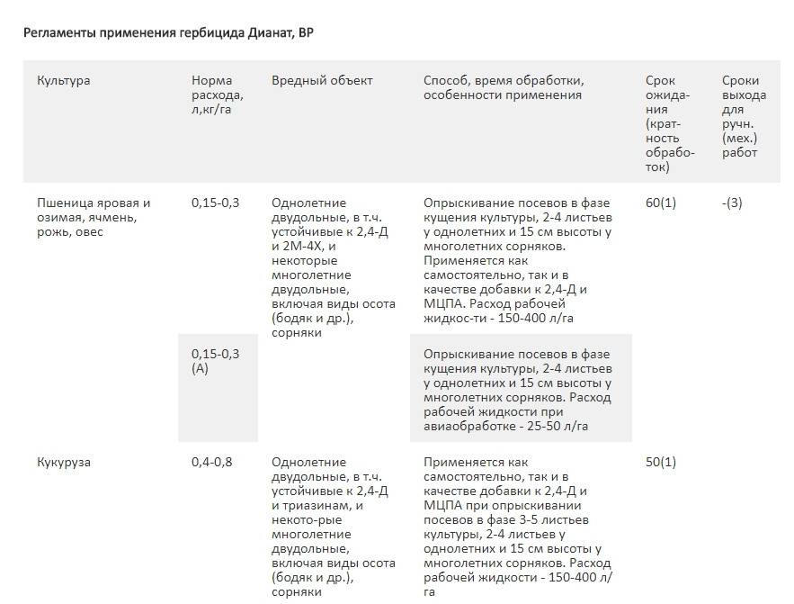 Инструкция по применению и норма расхода гербицида Дианат