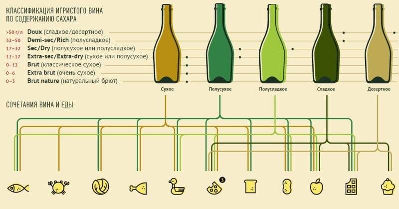 Вино не бродит что делать: почему процесс брожения домашнего алкогольного напитка закончился через неделю