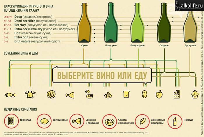 Скисшее домашнее вино: причины, варианты устранения кислотности