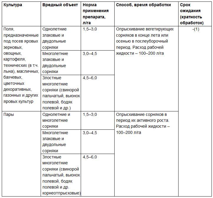 Инструкция по применению и состав гербицида фабиан, нормы расхода и аналоги